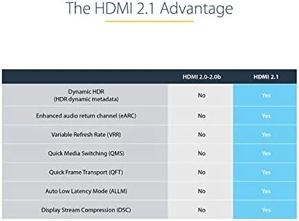 Kabelis StarTech HDMI - HDMI 3m juoda (HDMM21V3M)