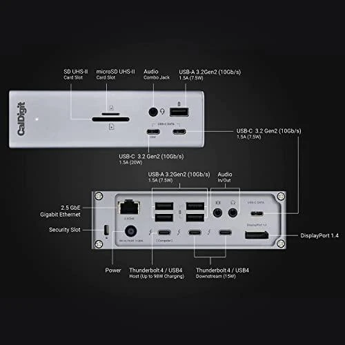 CalDigit TS4 replikatoriaus prievadų schema