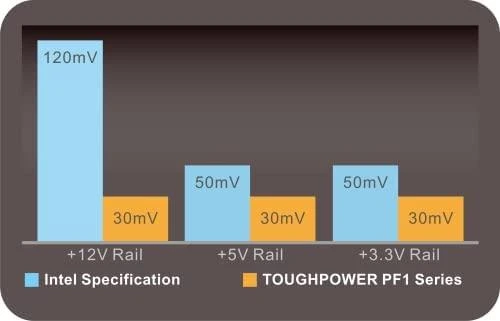 Maitinimo šaltinis Thermaltake Toughpower PF1 1050W Platinum