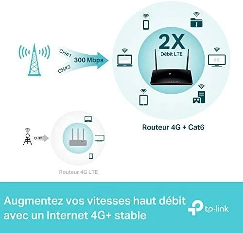 TP-LINK TPLINK LTE Maršrutizatorius ARCHER MR500 (ARCHER MR500)