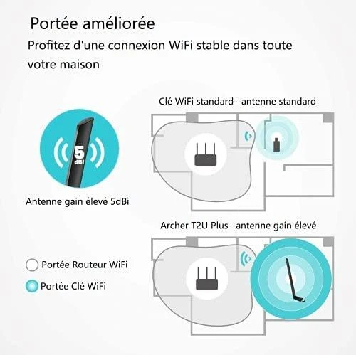 TP-LINK | Dviejų dažnių USB 2.0 adapteris | Archer T2U Plus