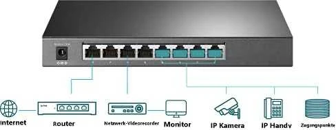 Šakotuvas TP-LINK JetStream 8 prievadų Gigabit Smart Switch su 4 prievadų PoE+