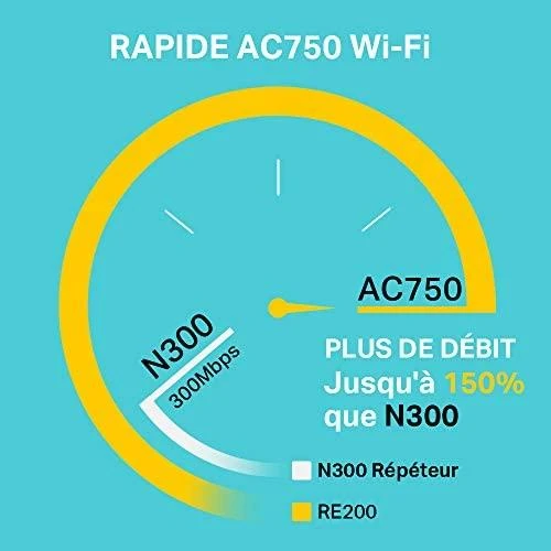 Belaidžio Wi-Fi ryšio stiprintuvas TP-Link RE200