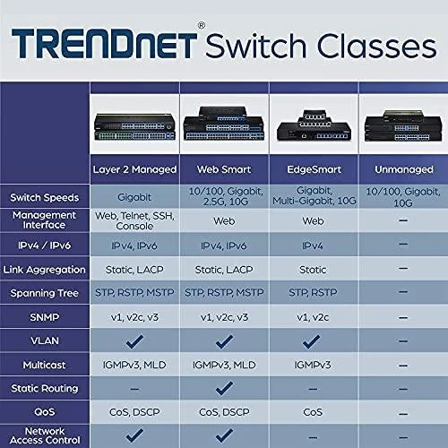 Šakotuvas Jungiklis TRENDnet TEG-30284