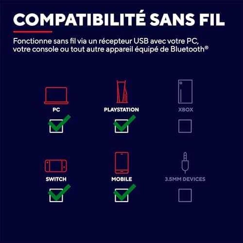 Trust GXT 491W FAYZO Ausinės su laidu & Belaidės su lankeliu ant galvos Gaming USB Type-C Bluetooth Juodas, Baltas