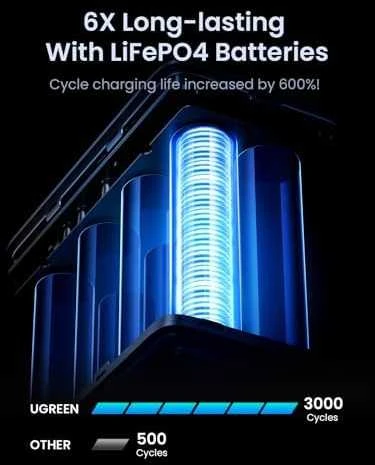 LiPo išorinis akumuliatorius (Powerbank) 48000mAh 300W 3xUSB-C, 2xUSB PB770 UGREEN