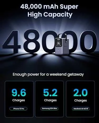 LiPo išorinis akumuliatorius (Powerbank) 48000mAh 300W 3xUSB-C, 2xUSB PB770 UGREEN