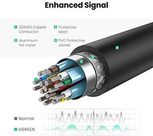 UGREEN MM137 DisplayPort – HDMI adapteris yra 4K