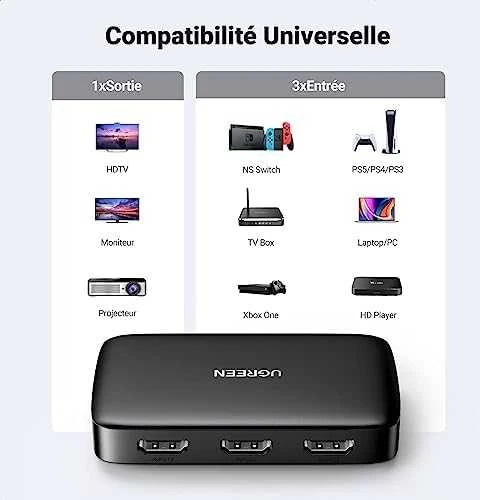 UGREEN šakotuvas CM332 3in1 HDMI 1.4 4K 30 Hz - Juodas