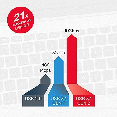 UNITEK H1302A šakotuvas USB-C 10Gbps 2x USB-A 2x USB-C