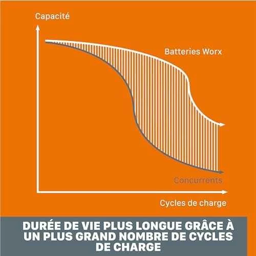 Akumuliatorius 20V Li 2,0Ah, Worx WA3639