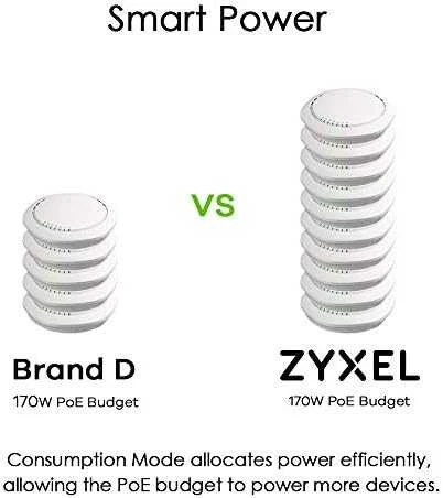 Šakotuvas ZYXEL GS1900-24EP, 24 PORT GBE L2, 12 PORT POE SMART SWITCH, MONTAVIMAS, 130 W (5 M. GARANTIJA)