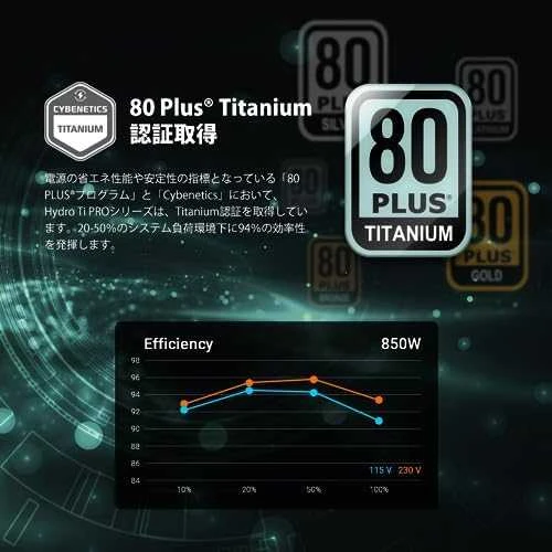 FSP Fortron | PSU | Hydro Ti PRO | 1000 W | 80 PLUS titano