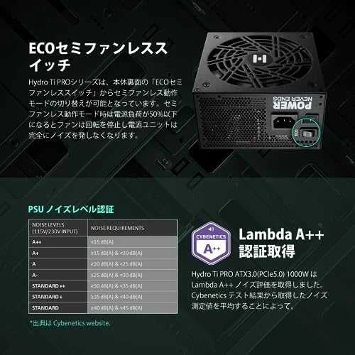 FSP Fortron | PSU | Hydro Ti PRO | 1000 W | 80 PLUS titano