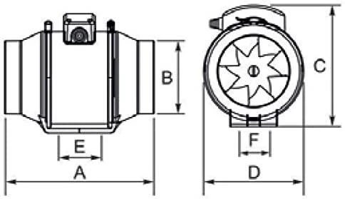 airRoxy aRil 100-210mm ortakinis ventiliatorius