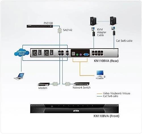 Aten | 1 vietinė / 1 nuotolinė prieiga 8 prievadų Cat 5 KVM per IP jungiklis su virtualia laikmena (1920 x 1200) | KN1108VA-AX-G