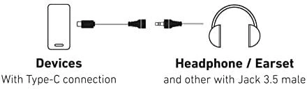 USB-C į 3.5mm adapterio veikimo principo schema