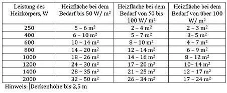 Elektrinis radiatorius Adax, Neo H08 KWT, Baltas
