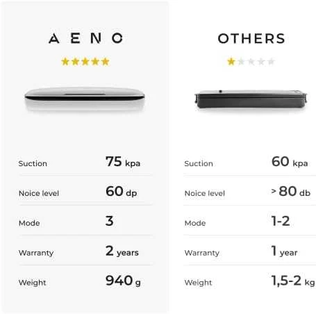 Vakuumatorius Aeno VS2, 120W, baltas