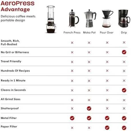 AeroPress Clear