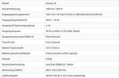Fortron FSP | CHAMP 1K TOWER | 1000 VA | ± 1% (Batt. Mode) V | 300 V