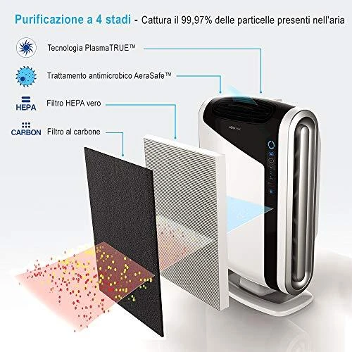 Drėkintuvas Fellowes Aeramax DX95