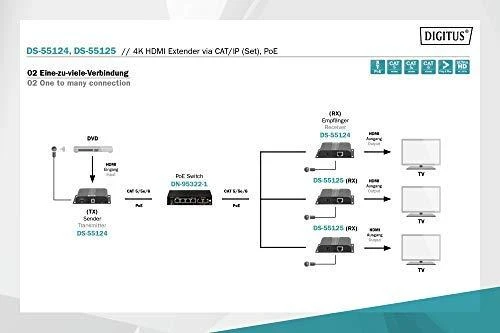 DIGITUS DS-55124 Extender HDMI IP/Cat.7 120m 4K 30Hz UHD PoE HDCP 1.4 IR audio SET