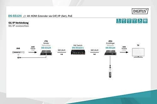 DIGITUS DS-55124 Extender HDMI IP/Cat.7 120m 4K 30Hz UHD PoE HDCP 1.4 IR audio SET