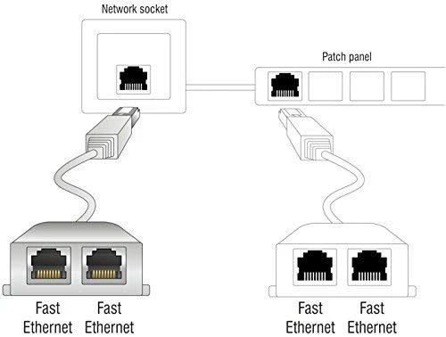 DELOCK RJ45 prievado dopleris 1 x RJ45 kištukas > 2 x RJ45 prievadas (2 x Ethernet)