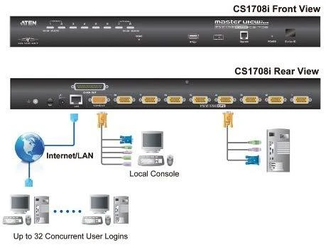 ATEN CS1708I-AT-G ALTUSEN KVM 8 prievadas per tinklą