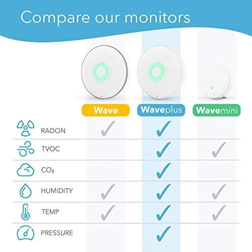 „Airthings Wave Plus“