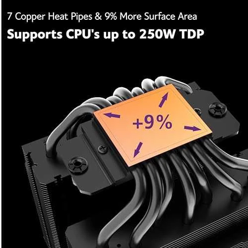 Akasa Soho H7 CPU aušintuvas: šilumos vamzdeliai ir paviršiaus plotas