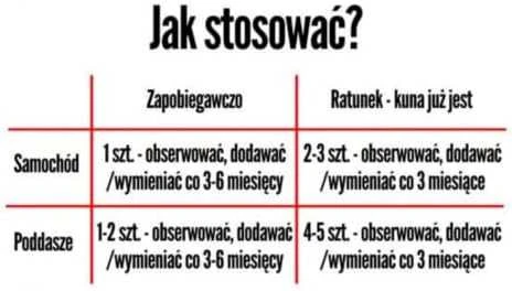 Amio Kunagone priemonė nuo parazitų, 6 vnt.