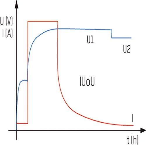 Ansmann ALCS2-12/0.4
