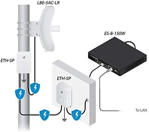 Maršrutizatorius UBIQUITI LBE-5AC-LR LiteBeam AC LR - 26 dBi 2x2 MIMO airMAX AC CPE 450+ Mbps