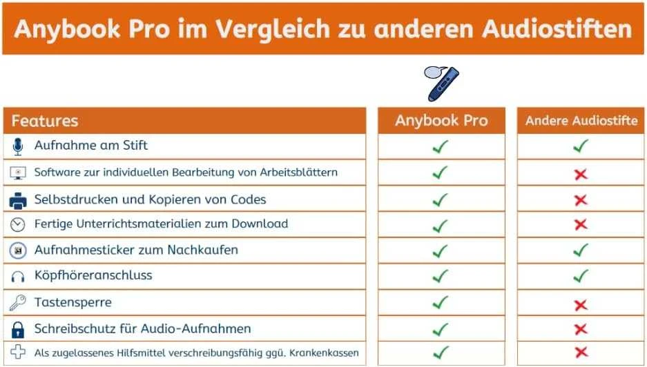 inkBOOK Anybook Pro Klassensatz