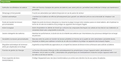 APC Power Saving Back-UPS Pro 1200VA (FR)