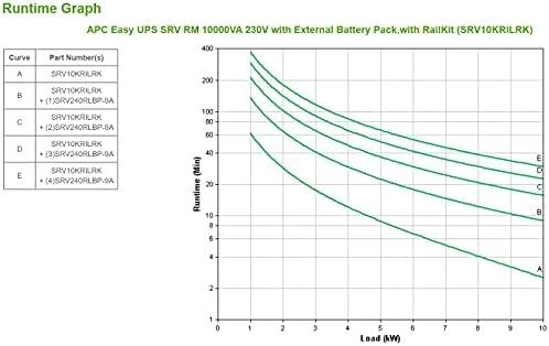 UPS APC Easy UPS SRV RM 10000VA (SRV10KRILRK)