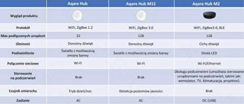 Aqara SMART HOME HUB CONTROL