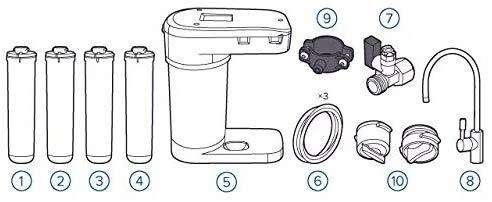 Aquaphor RO-101S