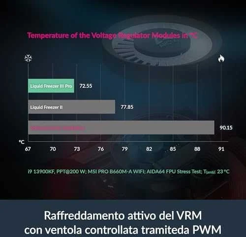 ARCTIC Liquid Šaldiklis III Pro 360 A-RGB procesoriaus aušintuvas, juodas