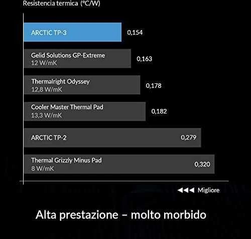Termo padas ARCTIC TP-3 200x100x0.5mm, 2 vnt.