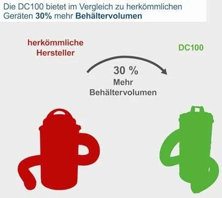 Dulkių siurbimo įrenginys DC100 + adapteriai 4 vnt., Scheppach