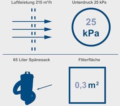 Dulkių siurbimo įrenginys DC100 + adapteriai 4 vnt., Scheppach