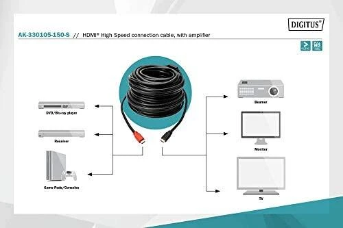 Assmann Electronic DIGITUS HDMI didelės spartos A tipo jungties kabelis su stiprintuvu. M/M 15.0m Full HD CE auksinis bl