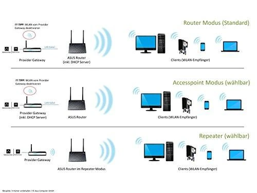 Asus | Maršrutizatorius | RT-N12E | 802.11n | 300 Mbit/s | 10/100 Mbit/s | Ethernet LAN (RJ-45) jungtys 4 | Mesh Support No | MU-MiMO No | No mobile broadband | Antenna type 2xExternal 5dBi | No USB | 36 mėn.