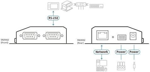 Aten ATEN SN3002 2 prievadų RS-232 saugus įrenginių serveris