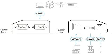 Spausdinimo serveris Aten ATEN SN3002P 2 prievadų RS-232 saugus PoE įrenginių serveris
