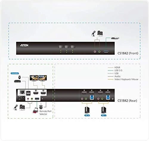 Aten | 2 prievadų USB 3.0 4K HDMI KVMP jungiklis dviem ekranams | CS1842