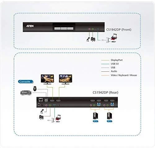 Aten | 2 prievadų USB 3.0 4K DisplayPort dviejų ekranų KVMP jungiklis | CS1942DP